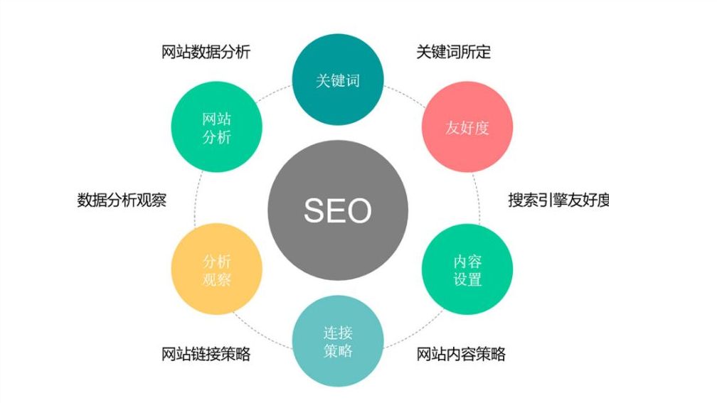 seo优化教程(seo教程网站优化)