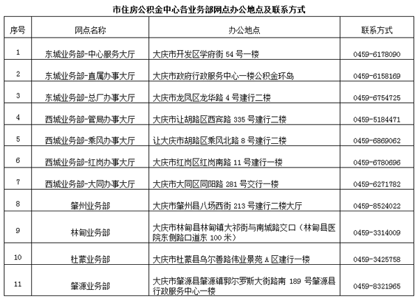 成都公积金注册中心电话号码(成都公积金注册中心电话号码查询) 成都公积金注册中心电话号码(成都公积金注册中心电话号码查询)