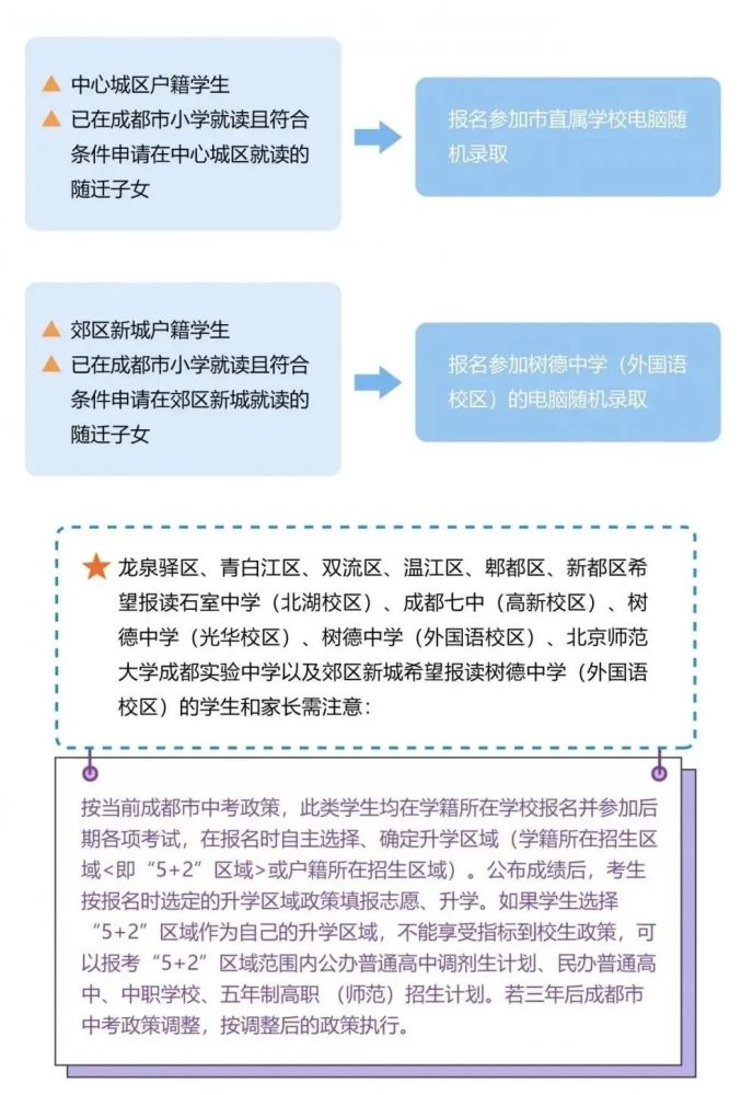 成都小升初平台注册(成都市小升初服务平台登录入口)