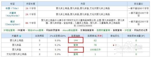 中国网站排名查询(中国网站排名前100) 中国网站排名查询(中国网站排名前100)
