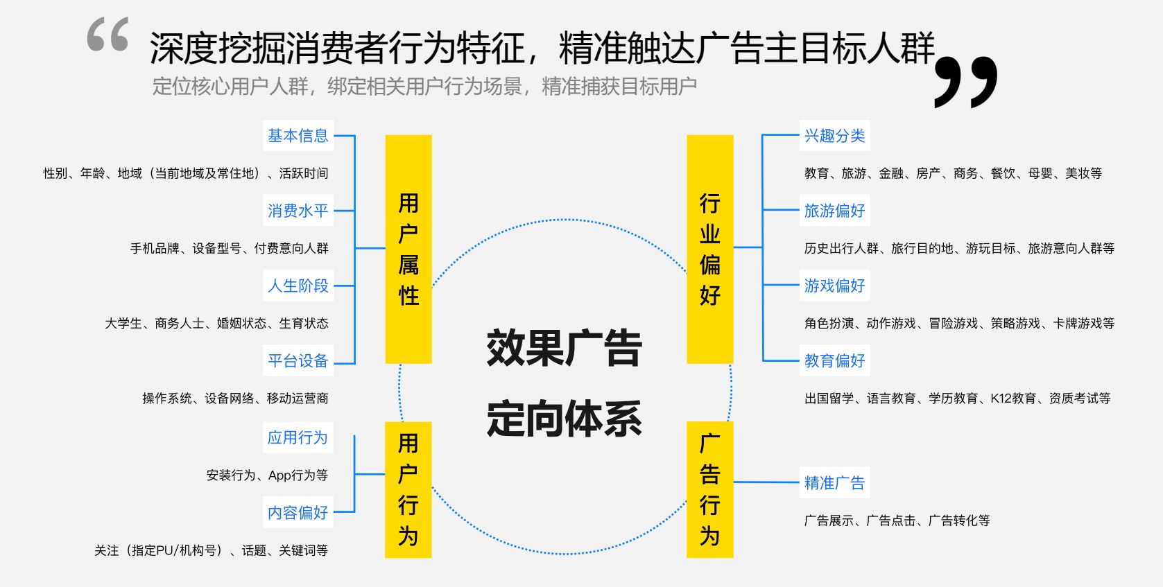 精准引流的网络推广方法(推广引流方法有哪些推广方法)