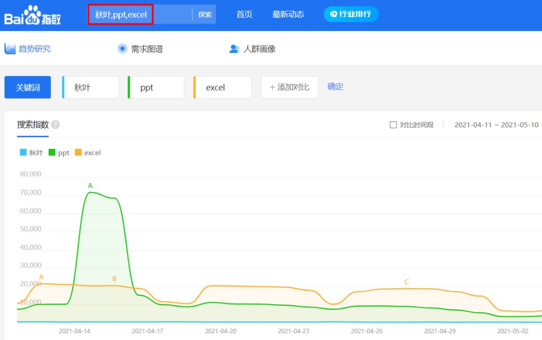 百度关键词指数查询(百度关键词指数查询软件)