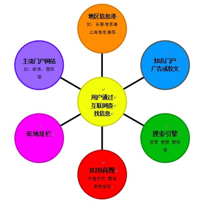 网络营销和推广的方法(网络营销推广的5种方法) 网络营销和推广的方法(网络营销推广的5种方法)