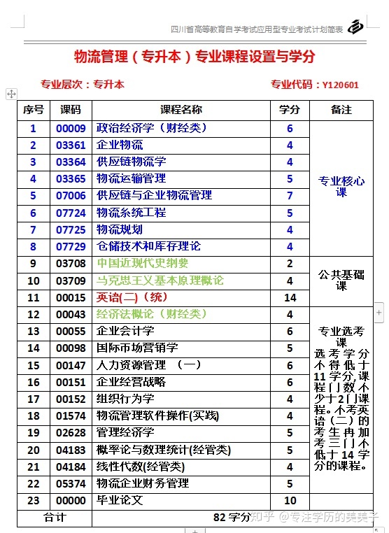 成都理工大学小自考注册报名的简单介绍