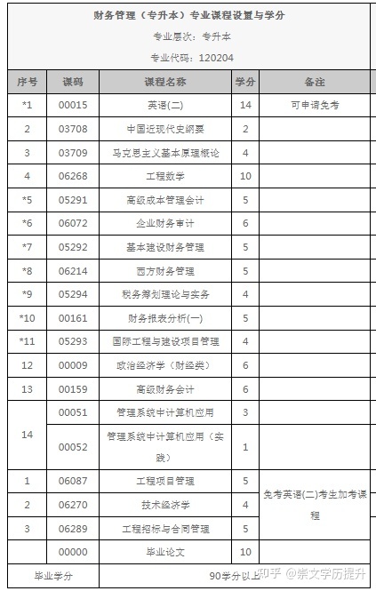 成都理工大学小自考注册报名的简单介绍