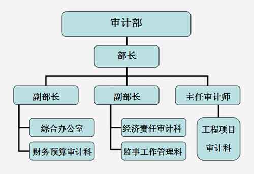 成都注册审计师招聘(成都注册会计师事务所) 成都注册审计师招聘(成都注册会计师事务所)