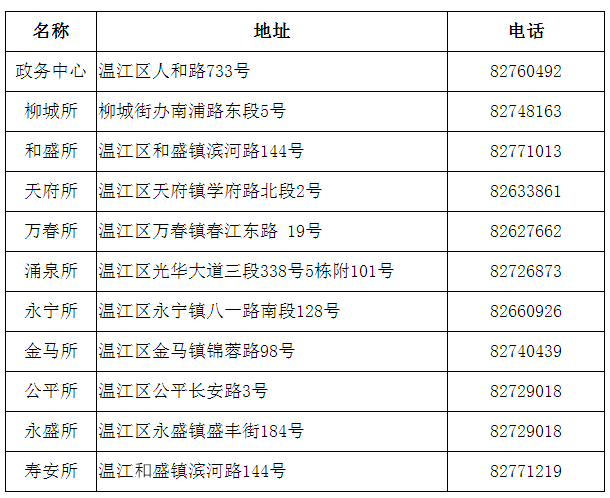 成都温江注册个人公司地址在哪里(成都温江注册个人公司地址在哪里办理)