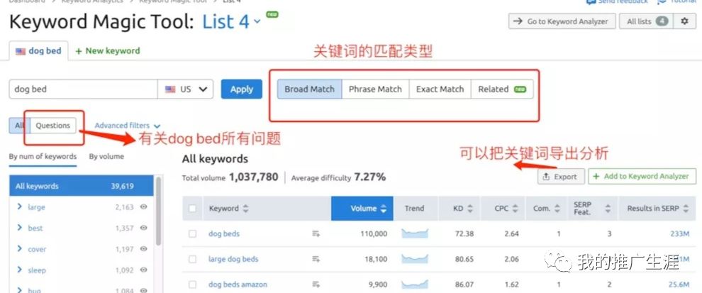 关键词搜索数据(关键词搜索数据分析)