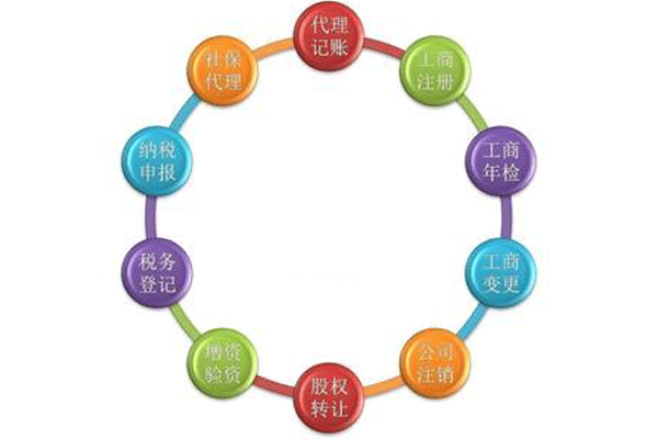 成都注册资金要求电子商务(成都注册商贸公司需要什么条件) 成都注册资金要求电子商务(成都注册商贸公司需要什么条件)