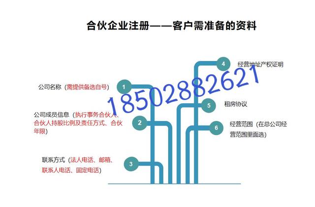 成都注册公司什么条件(在成都注册公司哪里可以办理)