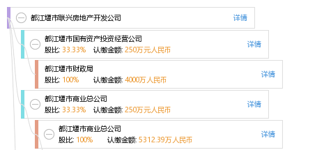 包含都江堰查工商注册信息在哪里看的词条
