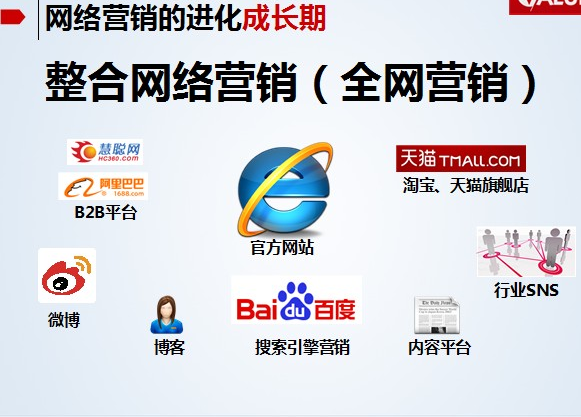 网络推广的方法和技巧(网络推广的方法和技巧是什么) 网络推广的方法和技巧(网络推广的方法和技巧是什么)