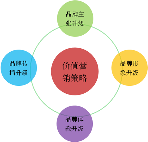 品牌营销(品牌营销推广策划公司)