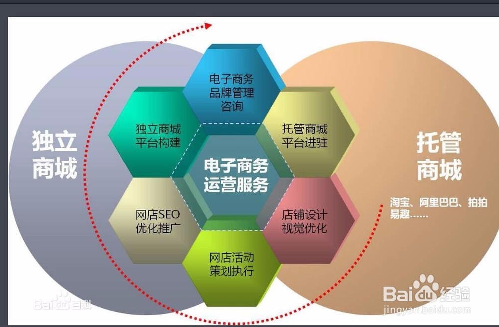 网络推广主要做什么(网络推广做什么产品赚钱) 网络推广主要做什么(网络推广做什么产品赚钱)