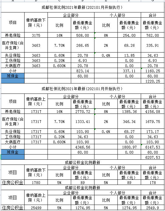 成都社保是看单位注册地吗(成都社保是看单位注册地吗还是个人)