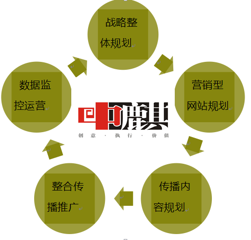网络营销手段(网络营销推广的渠道有哪些)