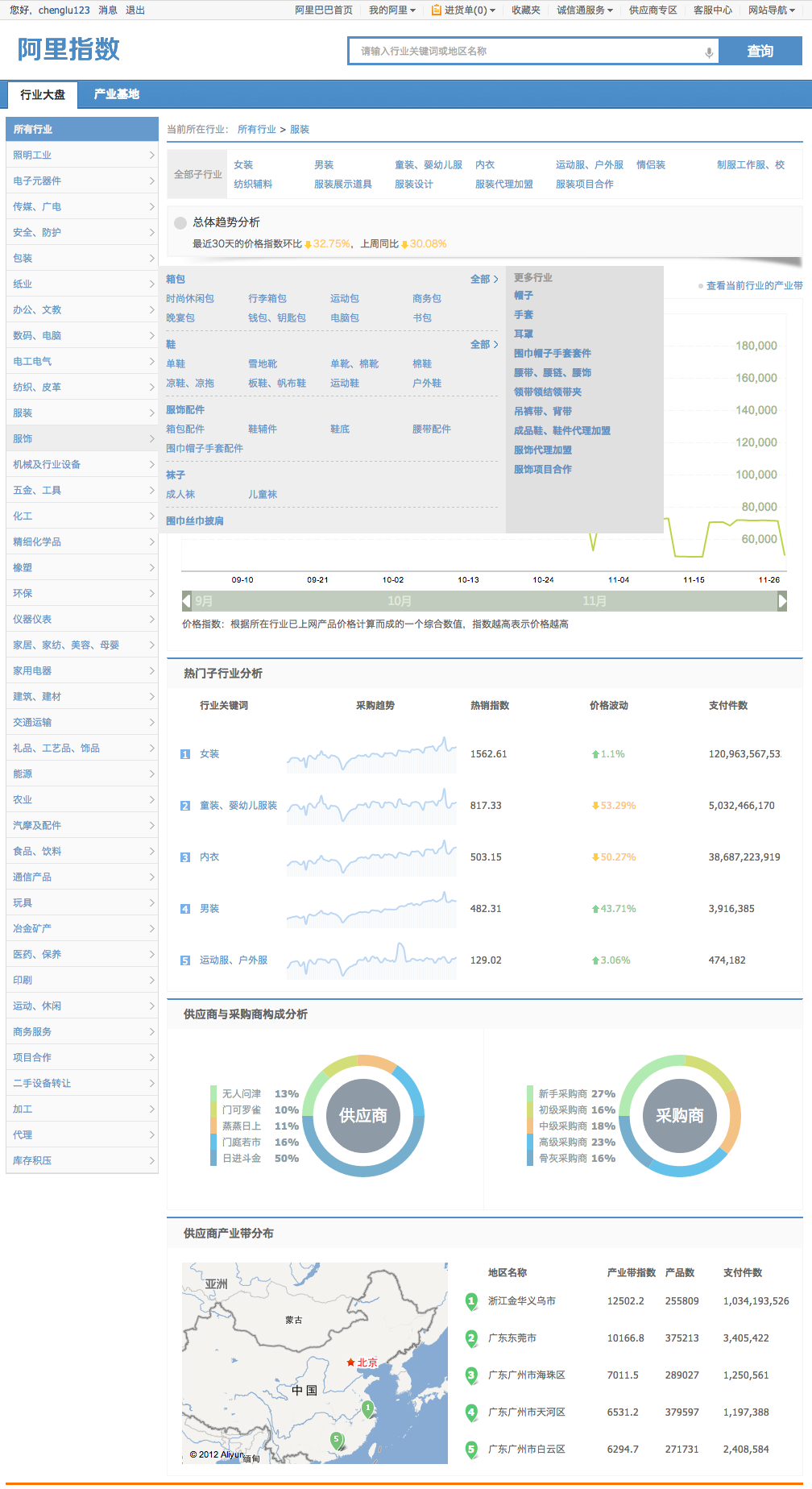 阿里指数查询(阿里指数在线查询)
