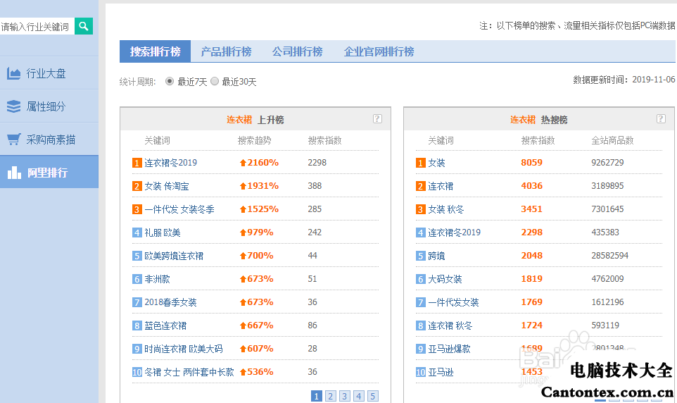 阿里指数查询(阿里指数在线查询)