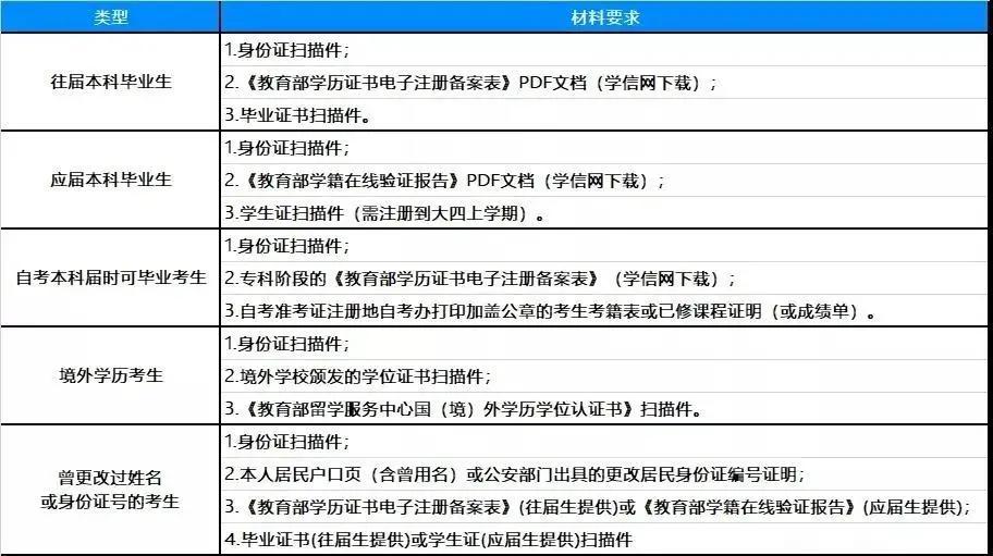 四川成都外地生学籍注册(四川成都外地生学籍注册表)