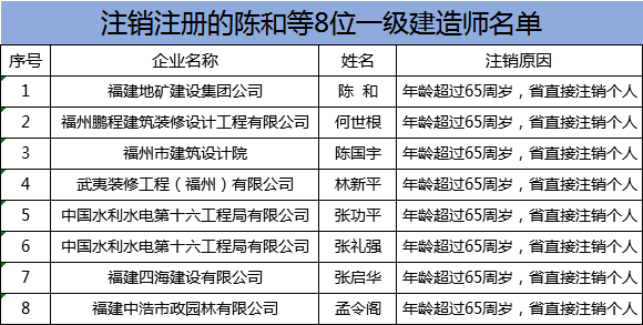 成都建造师注册中心地址(成都建造师注册中心地址查询)