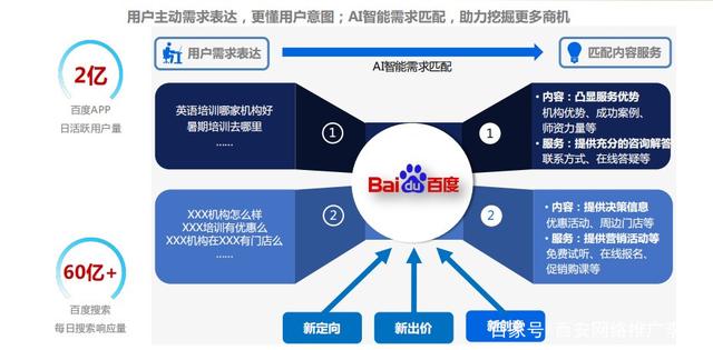 百度推广找谁(百度推广找谁咨询) 百度推广找谁(百度推广找谁咨询)