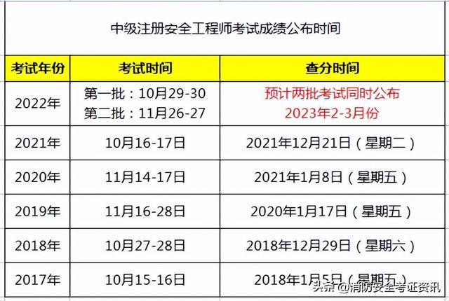 成都注册安全工程师报名条件(成都注册安全工程师报名条件及时间) 成都注册安全工程师报名条件(成都注册安全工程师报名条件及时间)
