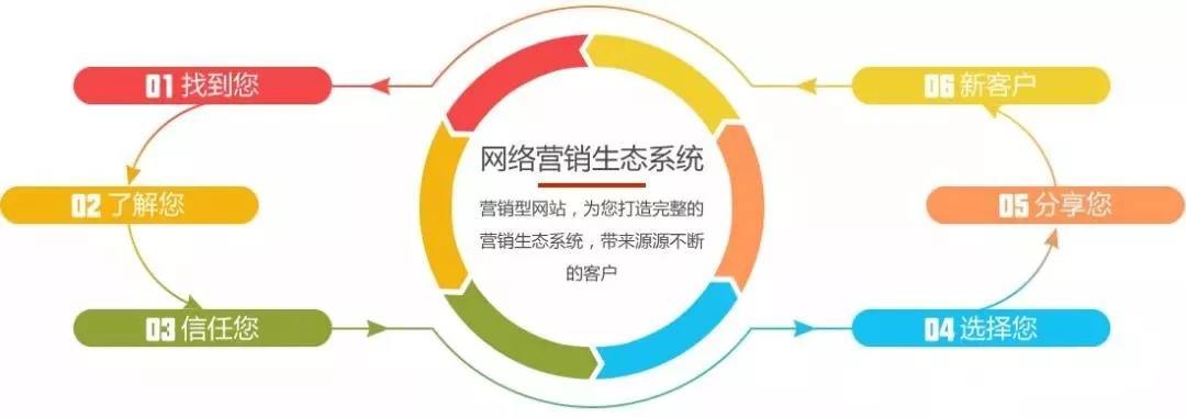 对网络营销的认识(对网络营销的认识和理解)