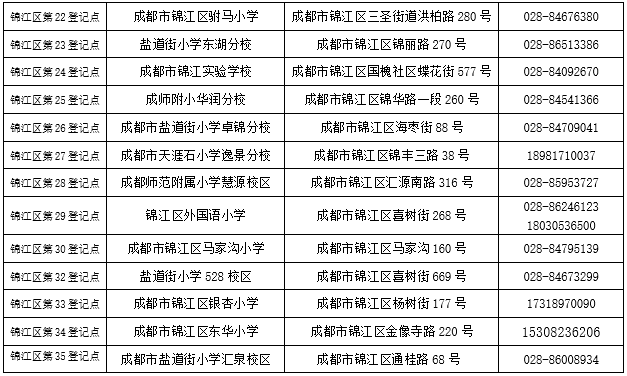 成都幼升小要怎么注册账号(成都幼升小登记信息在哪登记) 成都幼升小要怎么注册账号(成都幼升小登记信息在哪登记)