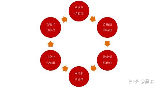 网络营销推广方法(常见网络营销推广方法) 网络营销推广方法(常见网络营销推广方法)