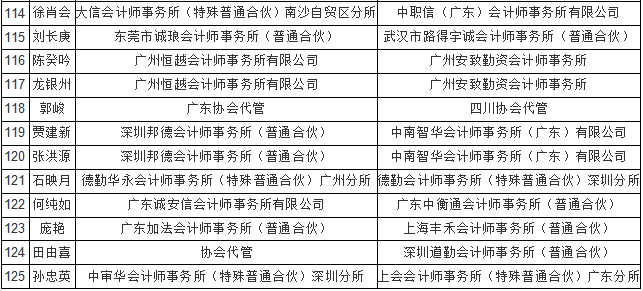 成都注册会计师薪资待遇是多少钱(成都注册会计师薪资待遇是多少钱啊)