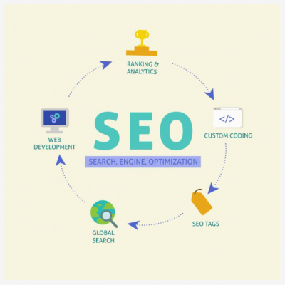 seo服务顾问(seo顾问是什么) seo服务顾问(seo顾问是什么)