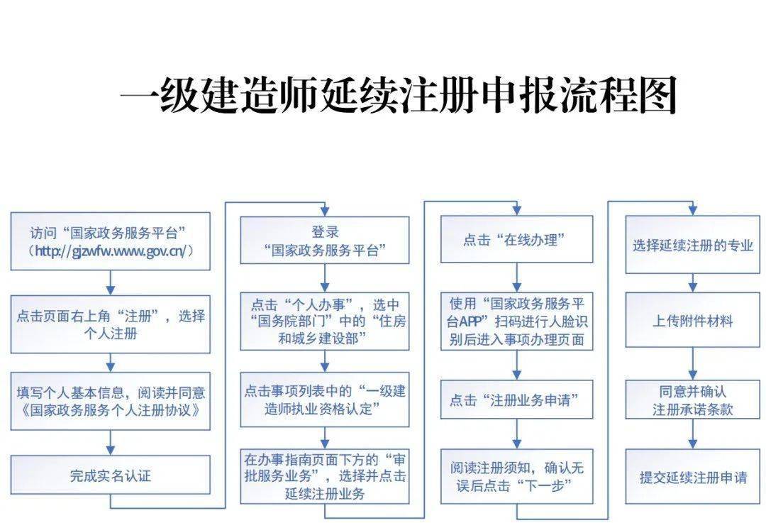成都一建代注册(四川一建注册条件) 成都一建代注册(四川一建注册条件)