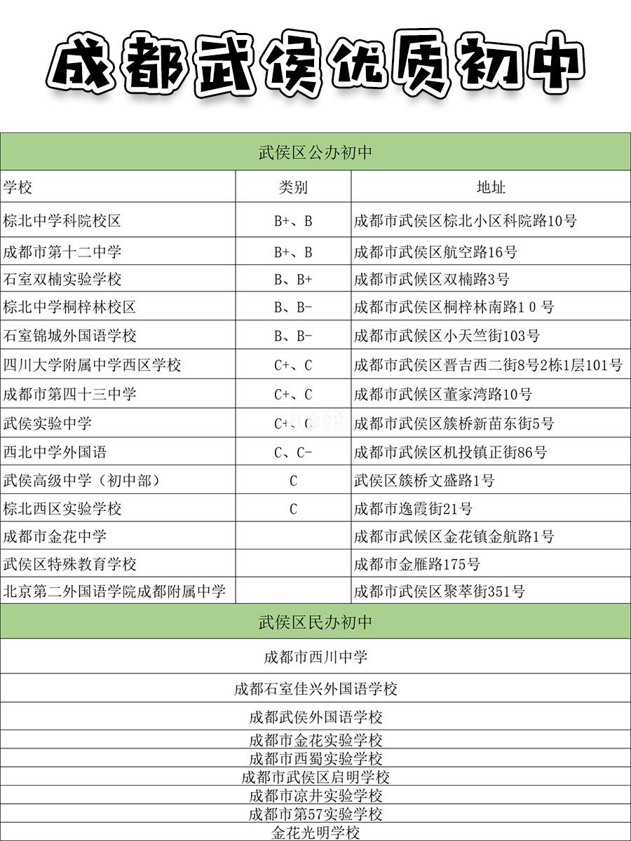 成都小升初信息注册流程(成都市小升初服务平台注册操作流程)