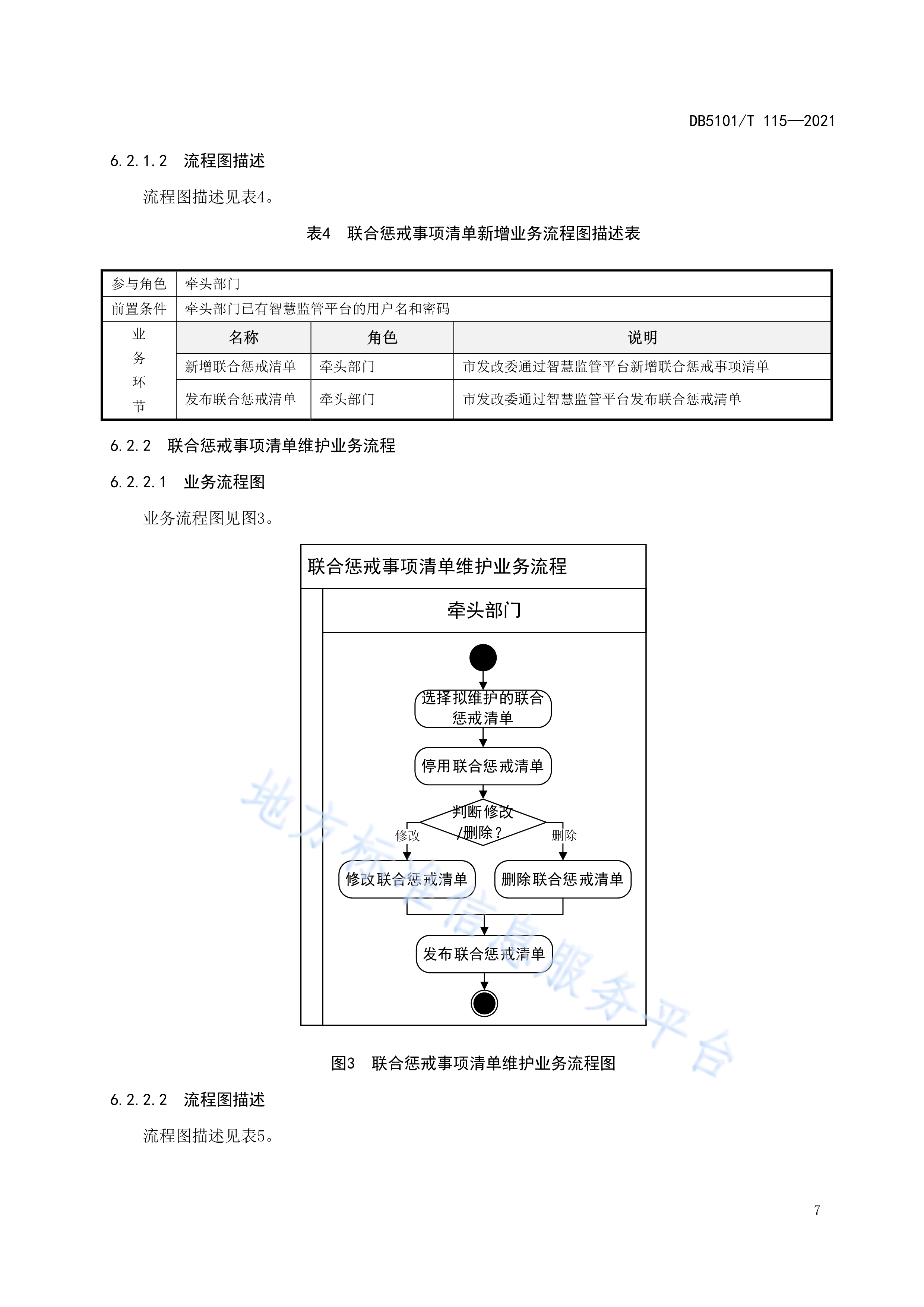 2021年成都公司注册流程完整版的简单介绍