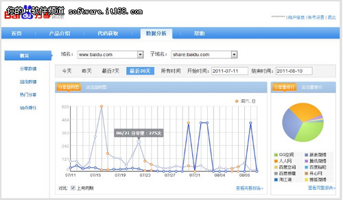 站长平台(360站长平台)