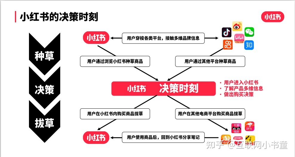 小红书推广(小红书推广机制)