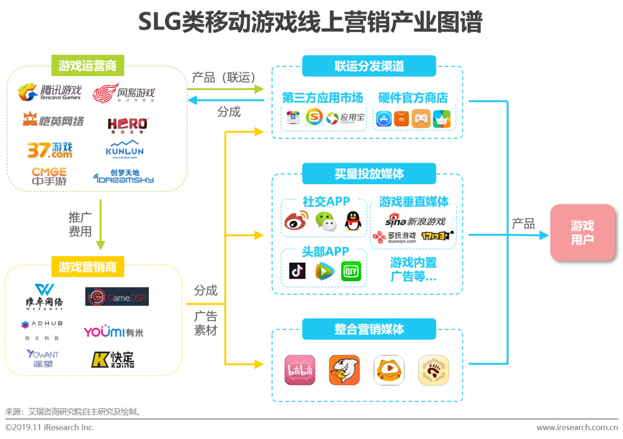 线上营销方式(线上营销推广渠道) 线上营销方式(线上营销推广渠道)