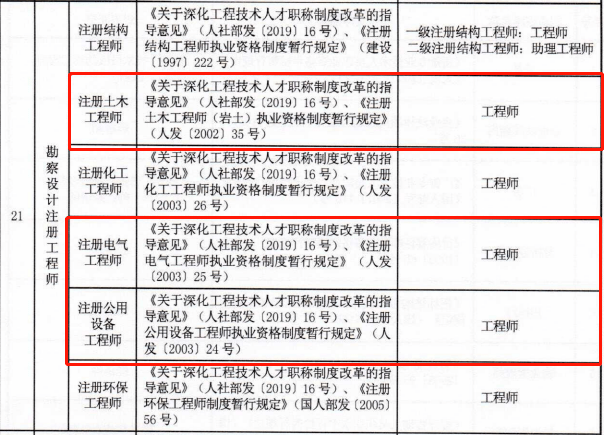 成都注册结构工程师考试取消(注册结构工程师考试什么时候出成绩)