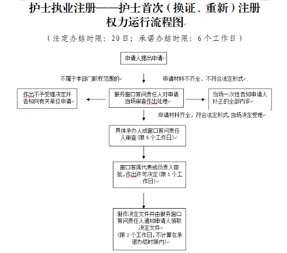 护士资格证注册成都(成都市护士资格证注册) 护士资格证注册成都(成都市护士资格证注册)