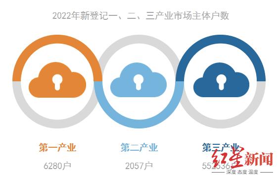 2018成都工商注册市场主体数(2018成都工商注册市场主体数据查询) 2018成都工商注册市场主体数(2018成都工商注册市场主体数据查询)
