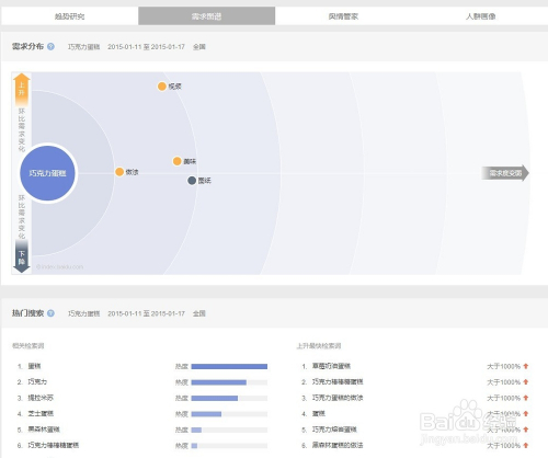 百度指数查询入口(百度指数查询入口化肥含量) 百度指数查询入口(百度指数查询入口化肥含量)