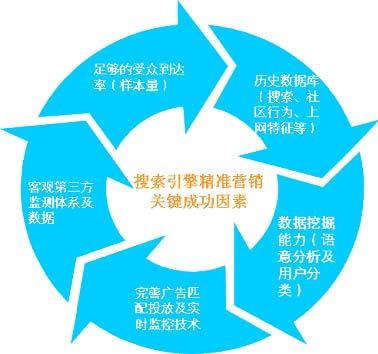 搜索引擎营销的成功案例(搜索引擎营销的成功案例分享) 搜索引擎营销的成功案例(搜索引擎营销的成功案例分享)