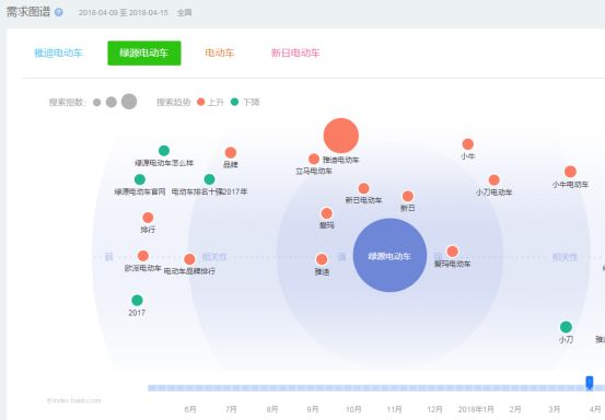百度指数移动版(百度指数移动版 百度网盘)