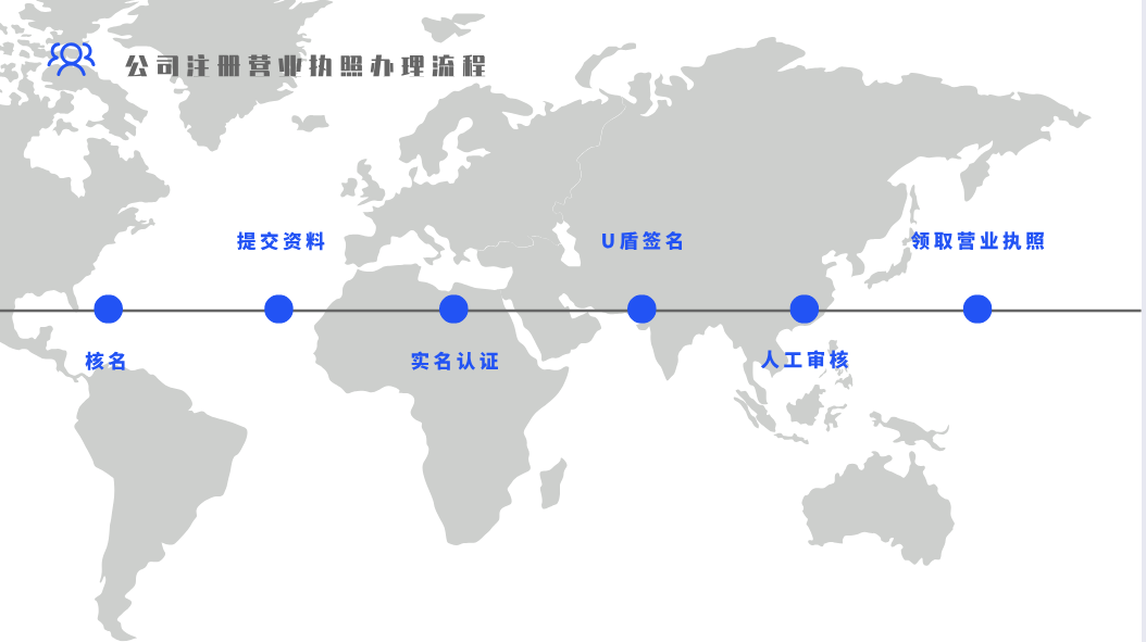 成都注册贸易公司条件及流程(成都注册贸易公司条件及流程详解) 成都注册贸易公司条件及流程(成都注册贸易公司条件及流程详解)