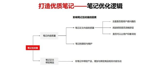 小红书关键词排名优化(小红书关键词搜索排名优化)