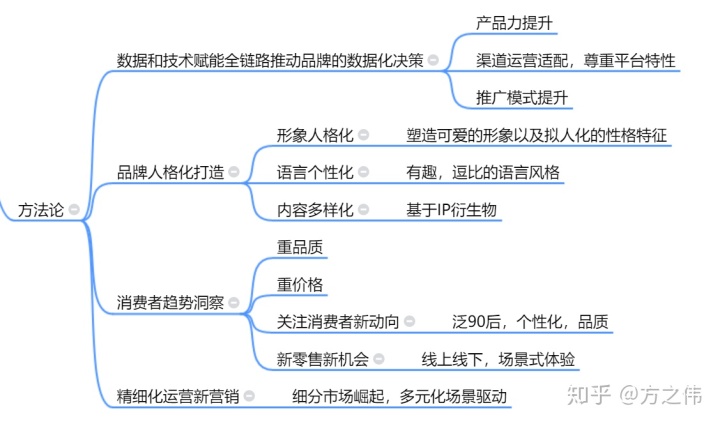 品牌推广策略(品牌推广策略包括哪些内容)