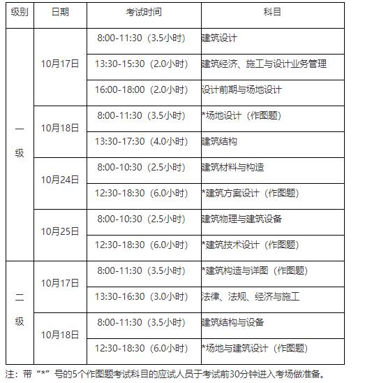 注册建筑师准考证打印时间成都的简单介绍