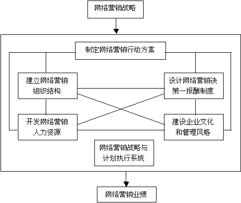 网络营销策划方案范文(网络营销活动方案策划设计)