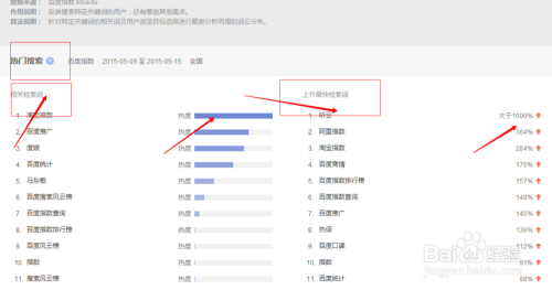 百度指数在线查询工具(百度指数在线查询前100)