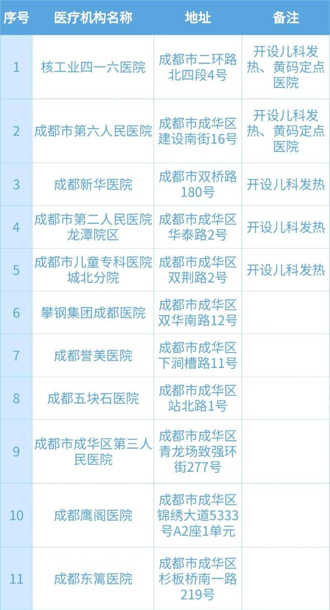 成都注册医疗机构(成都医疗器械公司注册) 成都注册医疗机构(成都医疗器械公司注册)